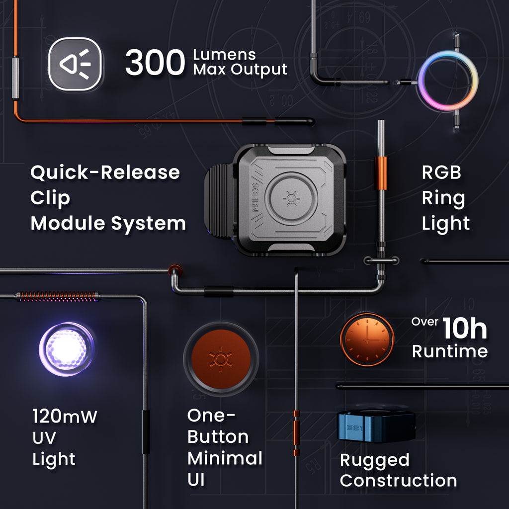 SOFIRN SE1 EDC Pocket Light with 300 Lumens, Quick-Release Design & RGB Signal Ring, Wearable Light