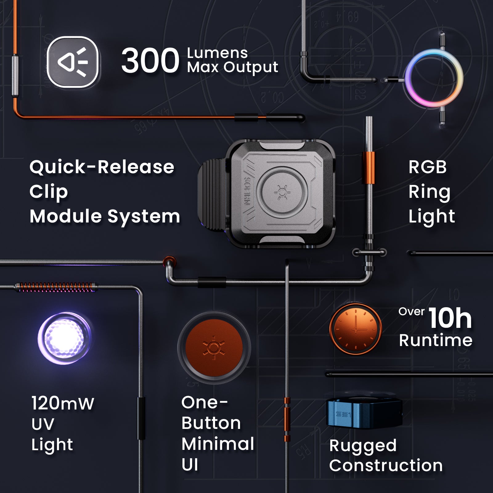 SOFIRN SE1 EDC Pocket Light with 300 Lumens, Quick-Release Design & RGB Signal Ring, Wearable Light
