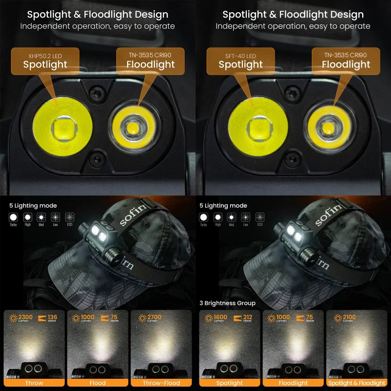 [Ship from China warehouse] SOFIRN HS20 Rechargeable Headlamp with Spotlight Floodlight