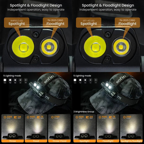 SOFIRN HS20 Rechargeable Headlamp with Spotlight Floodlight