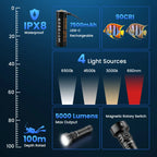 [Ship from China warehouse] SOFIRN SD11 Scuba Diving Flashlight Max 5000 Lumens, IPX8 Waterproof Flashlight with 2-CCT White Light and Red Light