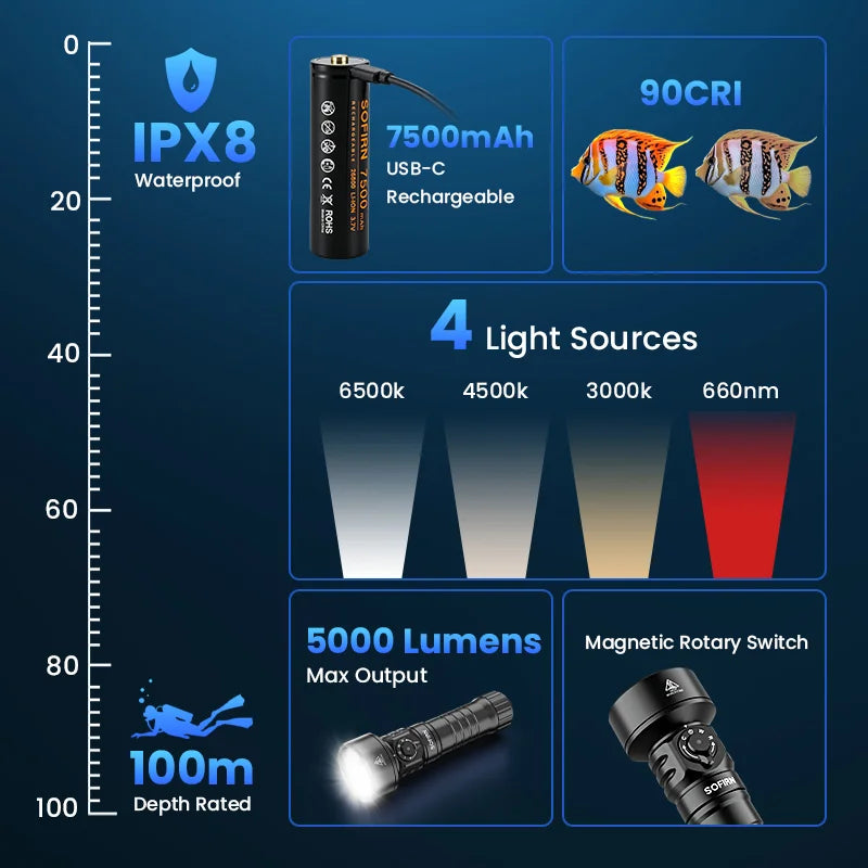 [Ship from China warehouse] SOFIRN SD11 Scuba Diving Flashlight Max 5000 Lumens, IPX8 Waterproof Flashlight with 2-CCT White Light and Red Light