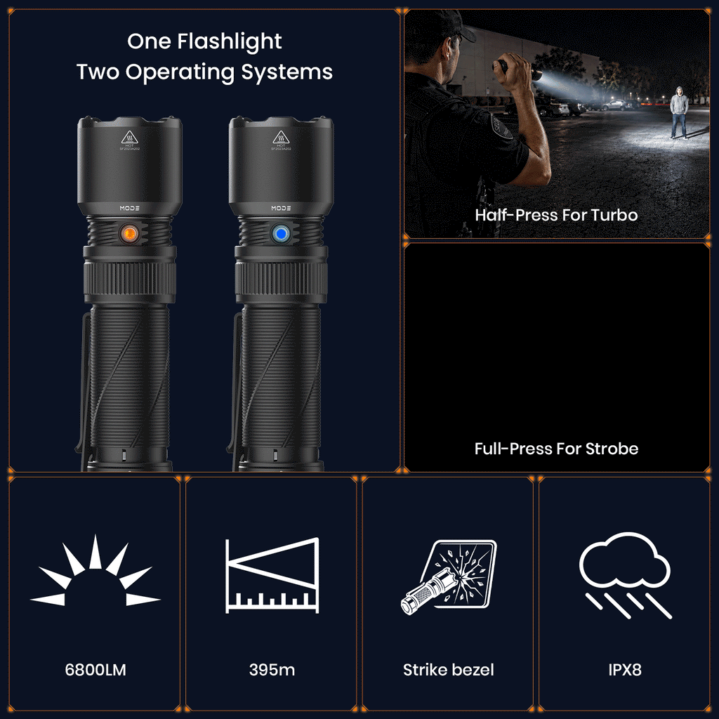 SOFIRN SK31 6800-Lumen Type-C Rechargeable Flashlight Featuring Tactical & Outdoor Modes
