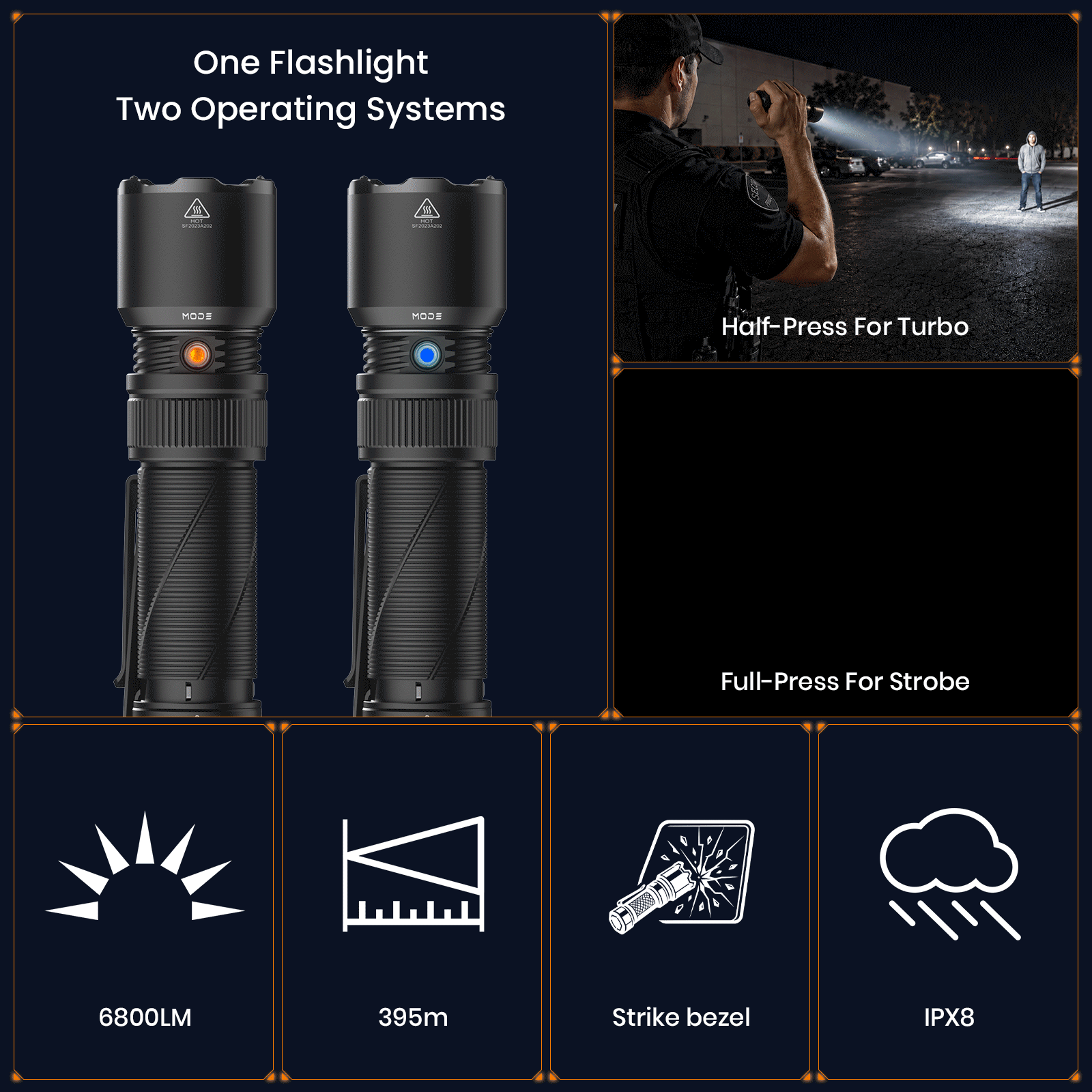 SOFIRN SK31 6800 Lumen Tactical and Duty USB-C Rechargeable Flashlight