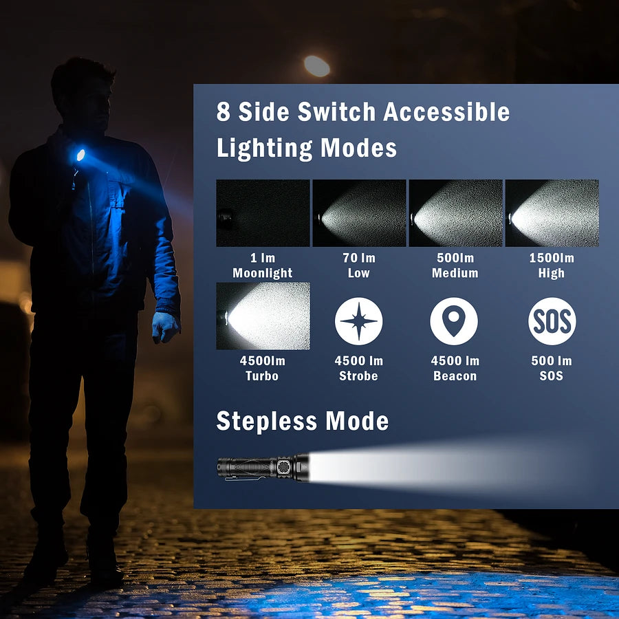 Sofirn SR15 4500 Lumens Rechargeable Flashlight