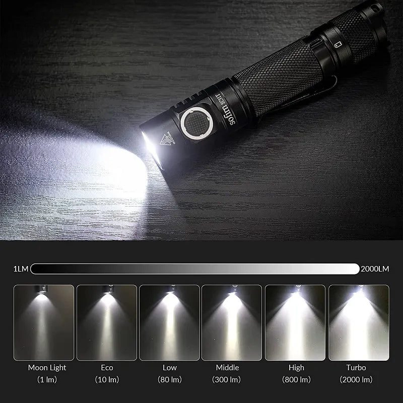 [Ship from China warehouse] SOFIRN SC31T Powerful Rechargeable Tactical Flashlight