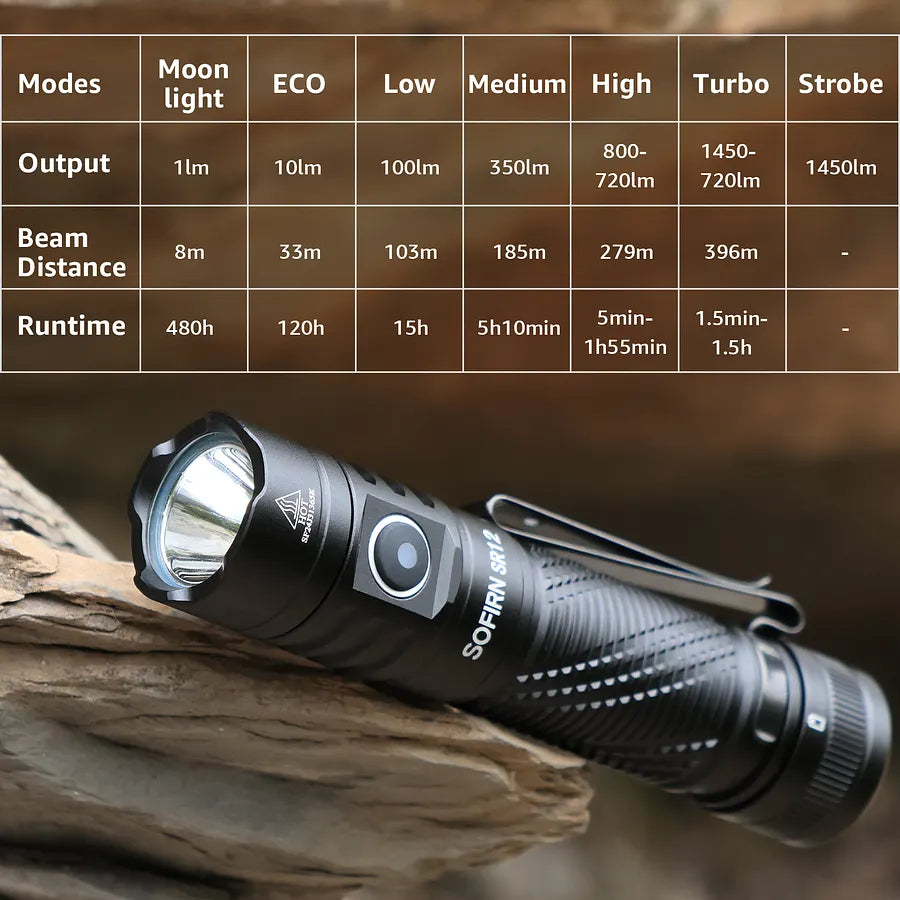 [Ship from China warehouse] SOFIRN SR12 1450 High Lumens EDC Thrower Flashlight