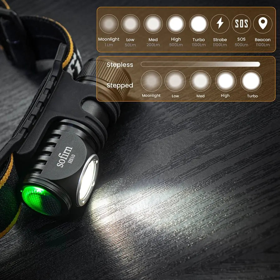 SOFIRN HS10 Mini Rechargeable Headlamp with Magnet Tail