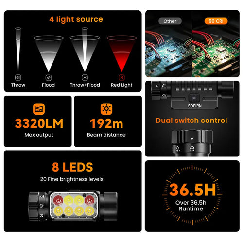 SOFIRN HS23 3320LM Rechargeable Headlamp with Triple Light Source, High CRI & Red Light