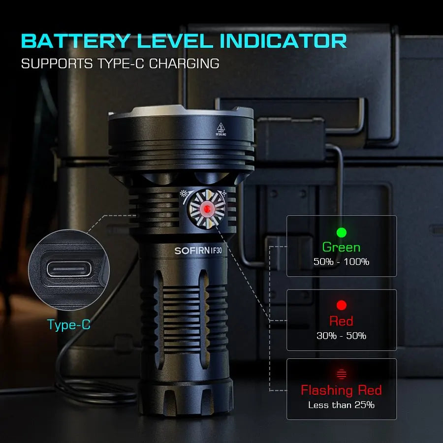 SOFIRN IF30 Powerful Rechargeable Flashlight