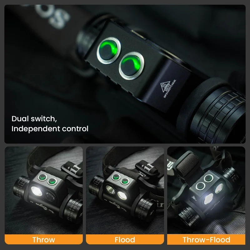 [Ship from China warehouse] SOFIRN HS20 Rechargeable Headlamp with Spotlight Floodlight