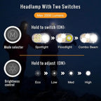 [Ship from China warehouse] SOFIRN HS22 Sofirn's 1st Adjustable Color Temperature Lightweight Headlamp