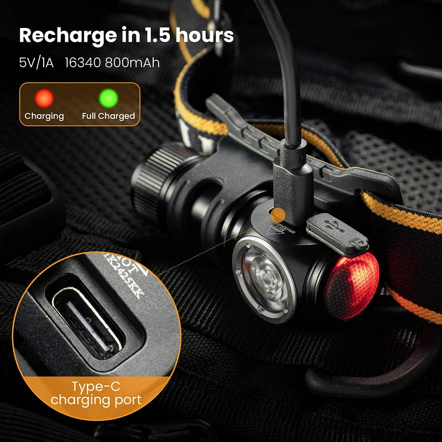 SOFIRN HS10 Mini Rechargeable Headlamp with Magnet Tail