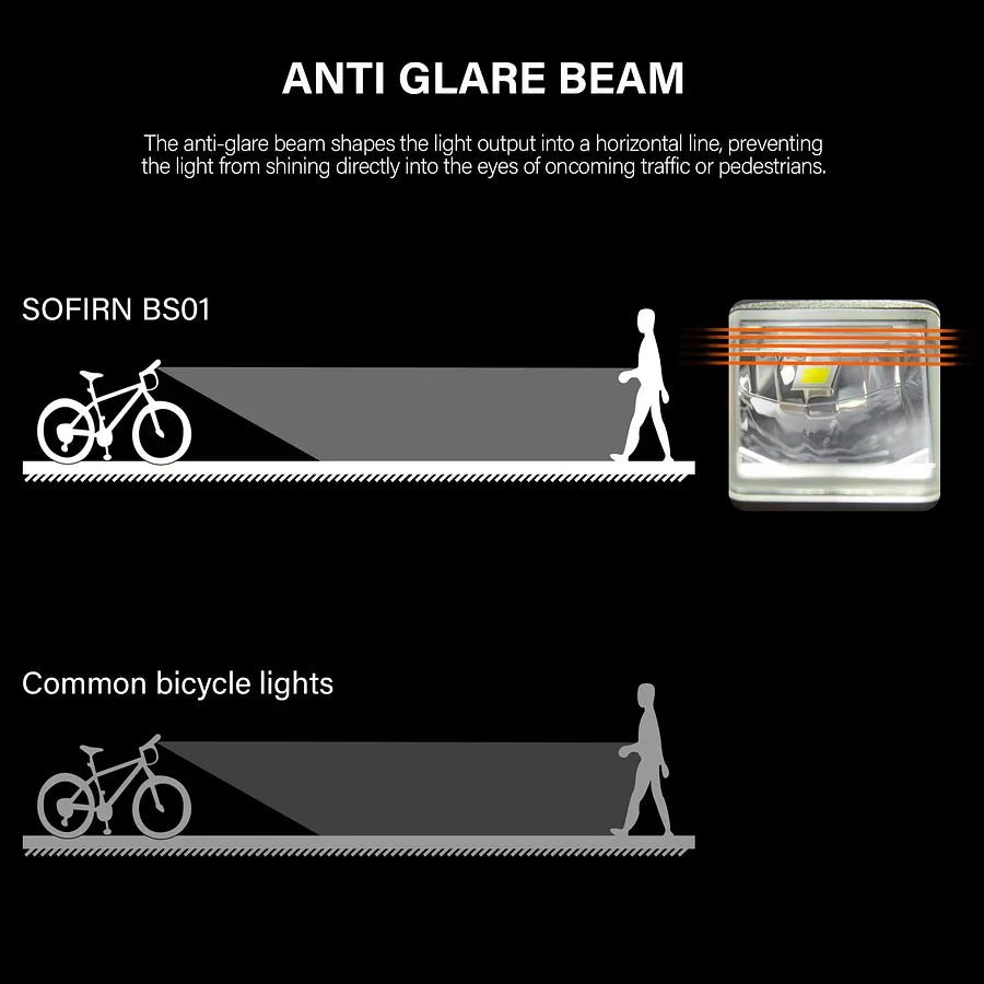 [Ship from China warehouse] SOFIRN BS01 2000 Lumens USB-C Rechargeable LED Bike Light