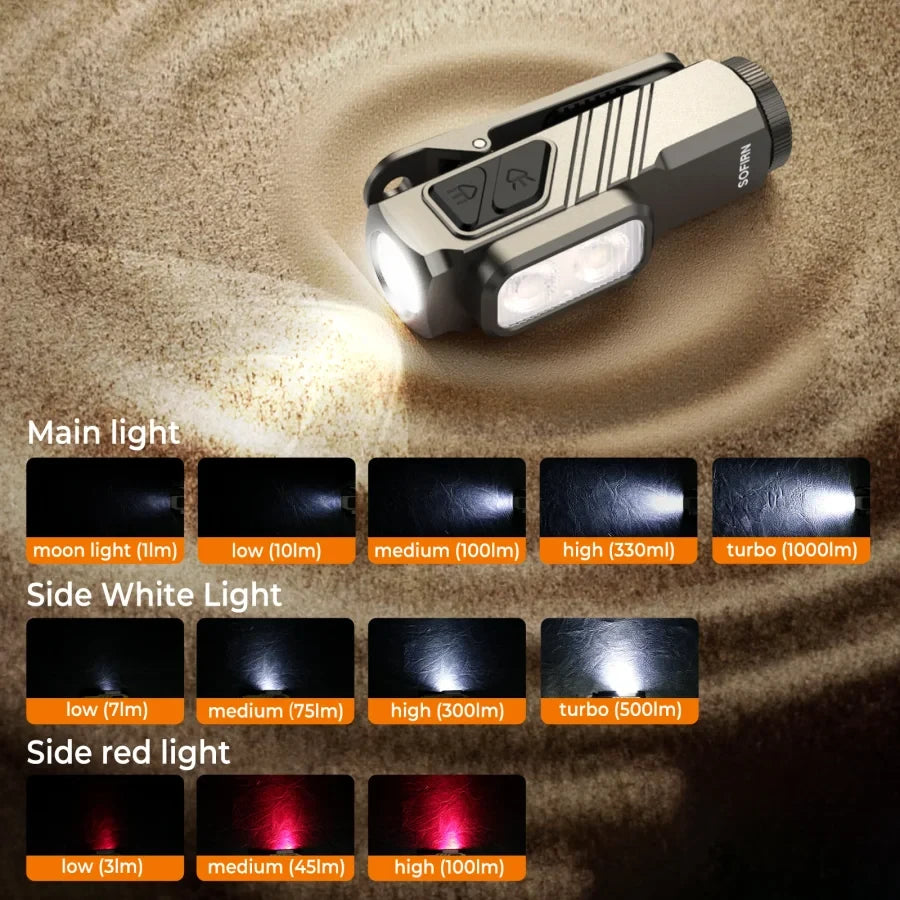 SOFIRN ST10 A Detachable 3-Beam-in-1 Flashlight with 100lm Instant-on Side Red Light