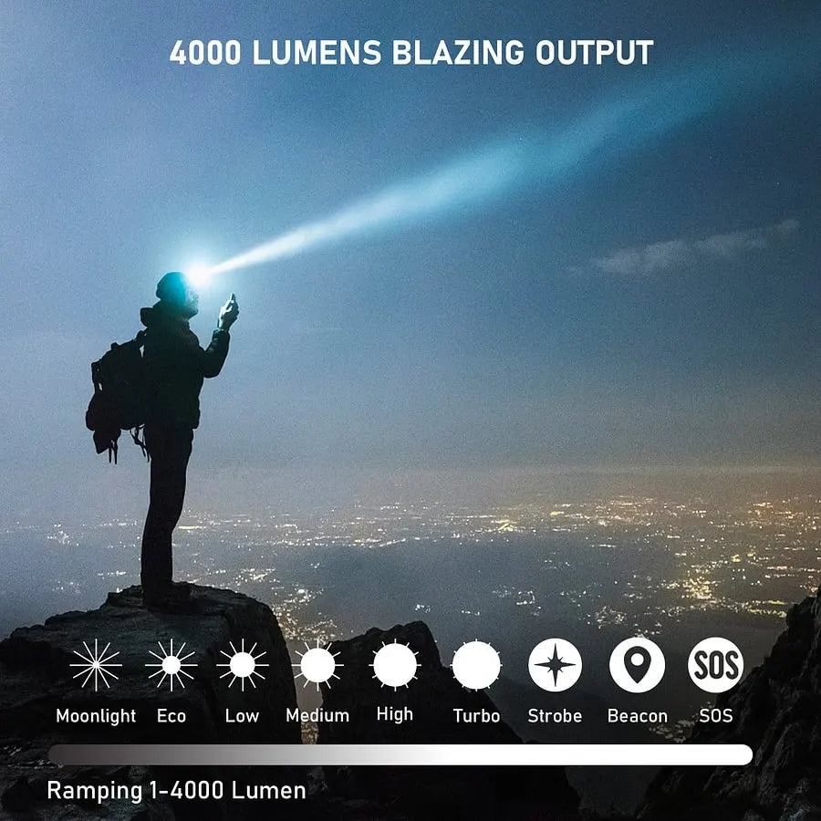 [Ship from China warehouse] SOFIRN HS41 4000 Lumens Rechargeable Headlamp