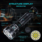 SOFIRN IF30 Powerful Rechargeable Flashlight