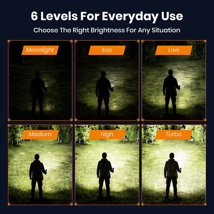 SOFIRN SK31 6800-Lumen Type-C Rechargeable Flashlight Featuring Tactical & Outdoor Modes