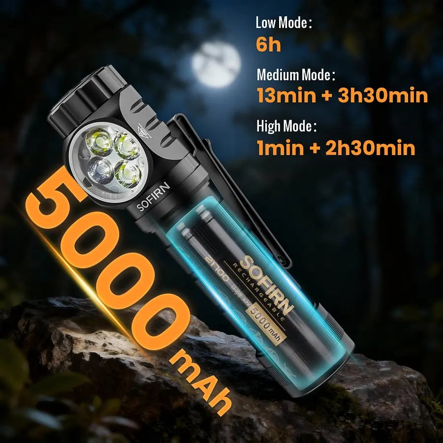 [Ship from China warehouse] SOFIRN HS43 SOFIRN's 1st Hybrid Headlamp with Magnetic Rotary Switch