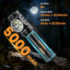 [Ship from China warehouse] SOFIRN HS43 SOFIRN's 1st Hybrid Headlamp with Magnetic Rotary Switch