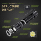 SOFIRN SC33 Powerful EDC Flashlight