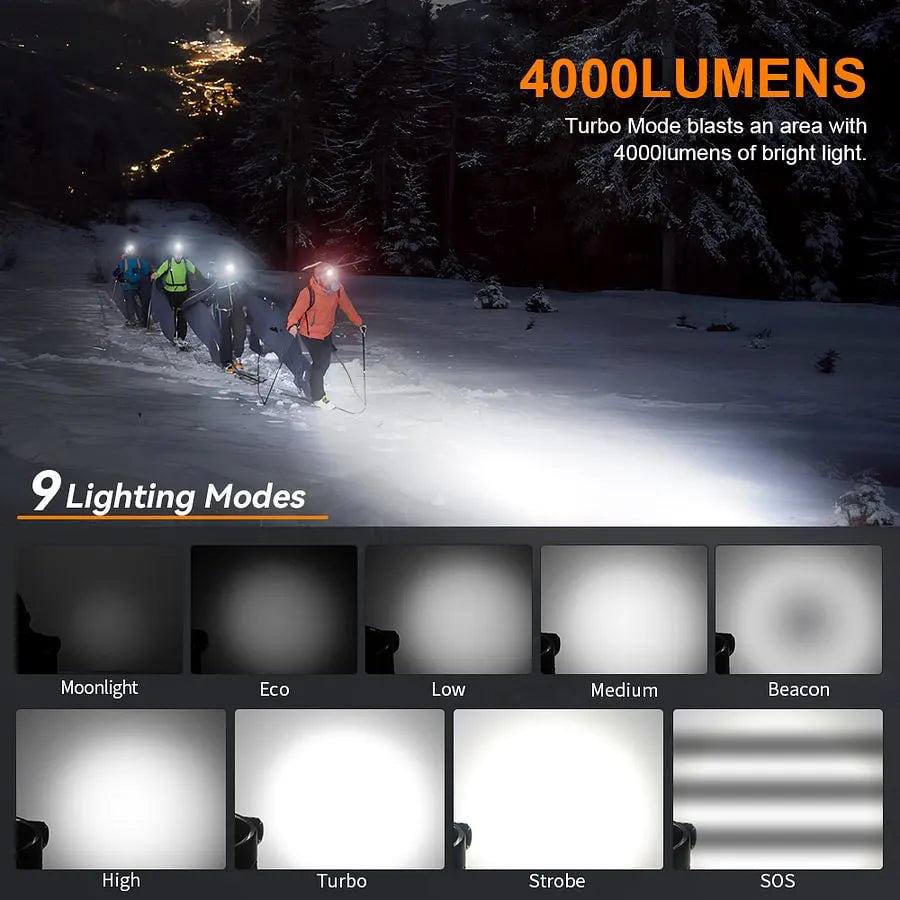 SOFIRN HS41 4000 Lumens Rechargeable Headlamp