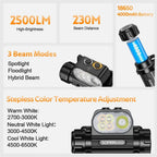 SOFIRN HS22 Sofirn's 1st Adjustable Color Temperature Lightweight Headlamp