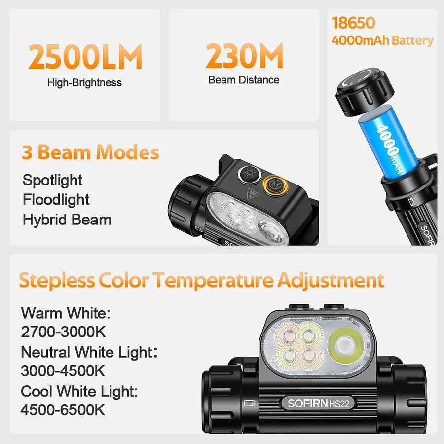 [Ship from China warehouse] SOFIRN HS22 Sofirn's 1st Adjustable Color Temperature Lightweight Headlamp