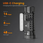 [Ship from China warehouse] SOFIRN HS23 3320LM Rechargeable Headlamp with Triple Light Source, High CRI & Red Light