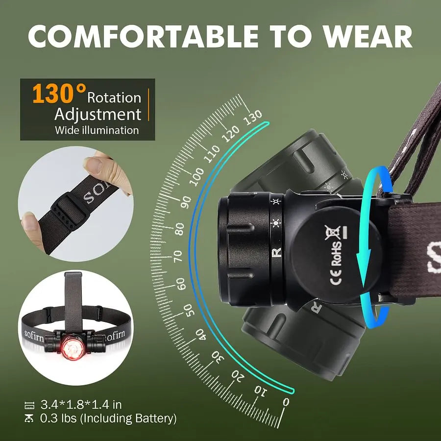 [Ship from China warehouse] SOFIRN HS21 LED Rechargeable Red and White Headlamp
