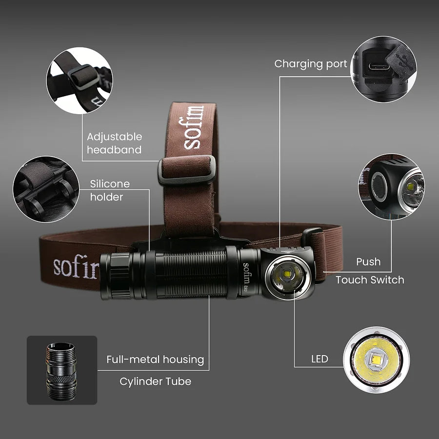[Ship from China warehouse] SOFIRN HS40 Rechargeable Headlamp with Magnetic tailcap